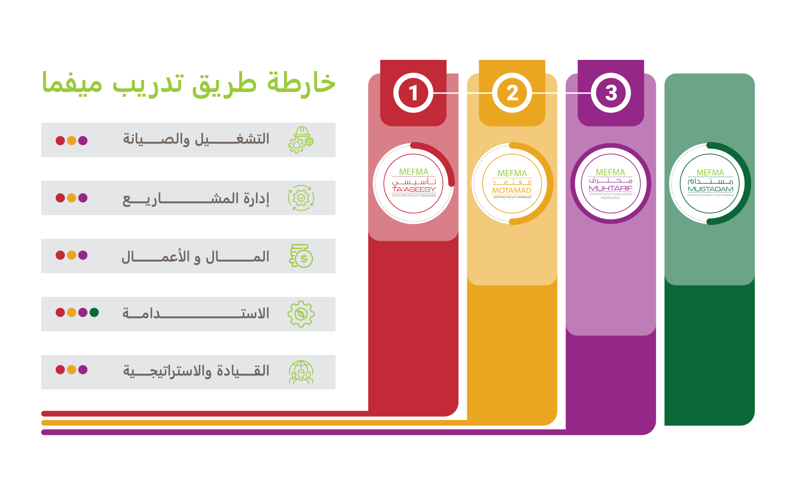 Road Map_English